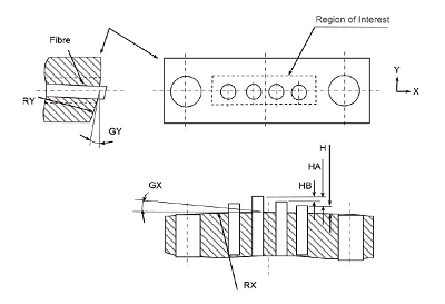 Graphic from IEC PAS 61755-3-31 shows the four main end face geometry parameters for MPOs. 