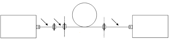 Measure attenuation for case 2