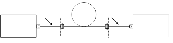 Measure attenuation of cabling, A connection, and B connection