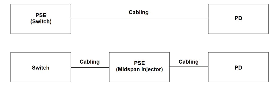 Power over Ethernet (PoE) Installation Best Practices