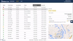 LinkWare Live™ Assets Management 