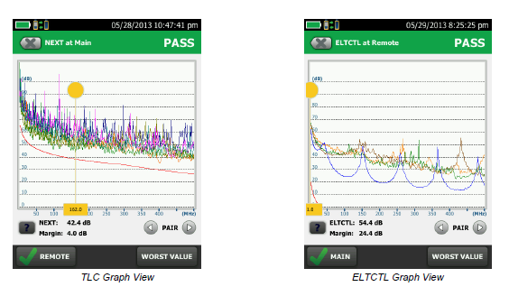 Visualização de gráfico TLC e ELTCTL