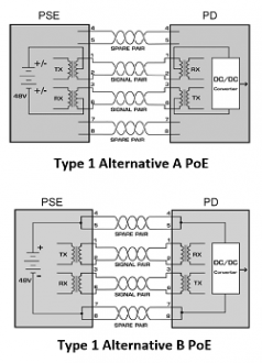 Power over Ethernet - PoE Datasheets – Mouser