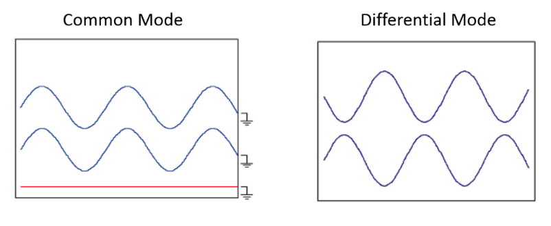 Cable mode conversion: common mode vs differential mode